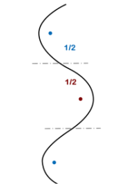 Race line - Round Alpine skiing race line - Round